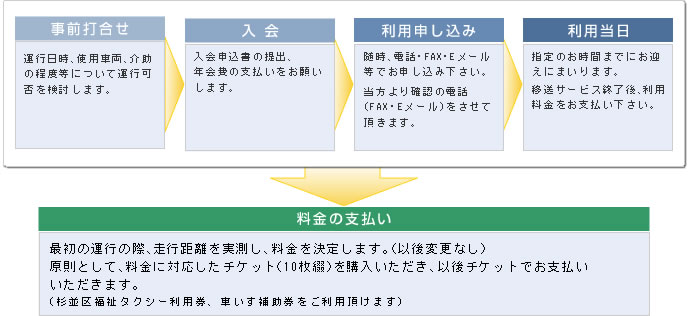 Ep̎葱